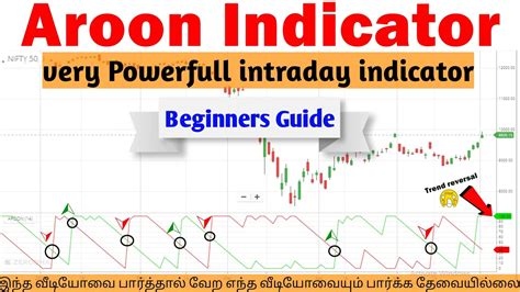 Aroon Indicator How To Use It Powerfull Intraday Indicator