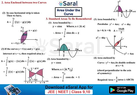 Mind Maps For Area Under The Curve Class 12 Jee Main Advanced