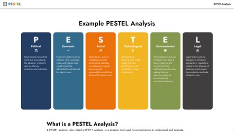 Pestel Tool Information And Alternatives Foundrai