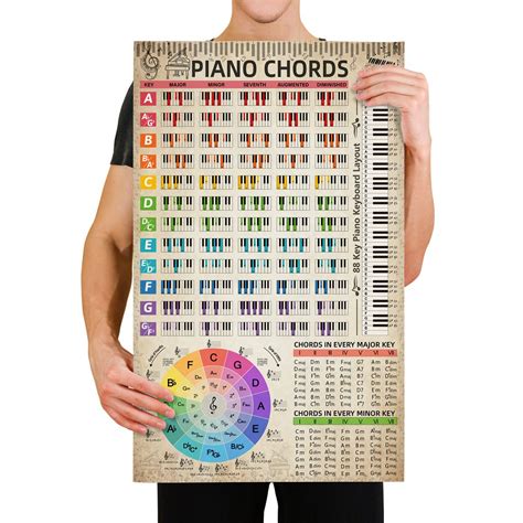 Buy Piano Chords Chart 16x27 Color With Note Keyboard For Beginner