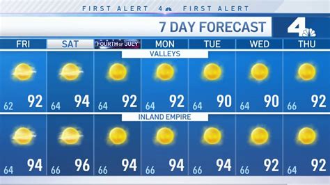 First Alert Weather Hot Weather Continues Nbc Los Angeles