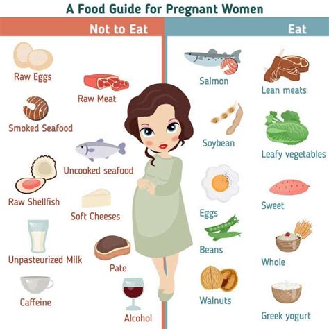 Your Search For An Expert Approved Pregnancy Diet Chart Ends Here Nutrition Line