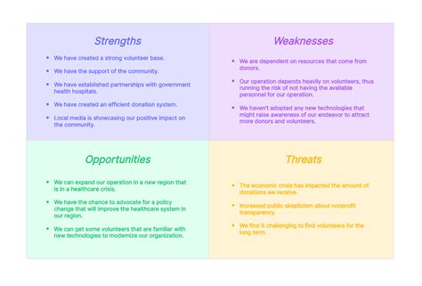 Examples Of SWOT Analysis In Healthcare