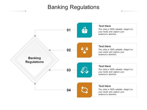 Banking Regulations Ppt Powerpoint Presentation File Graphics Tutorials