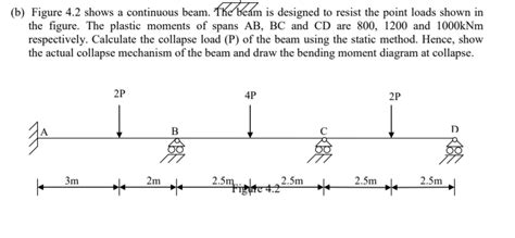 Bending Moment Formula For Continuous Beam With Point Load New Images