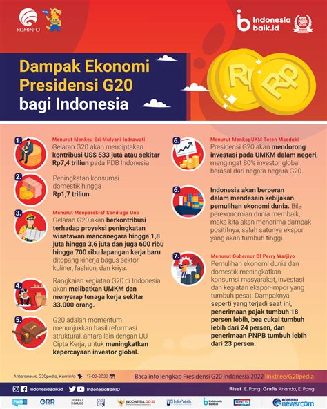 Dampak Ekonomi Presidensi G20 Pada Indonesia Indonesia Baik