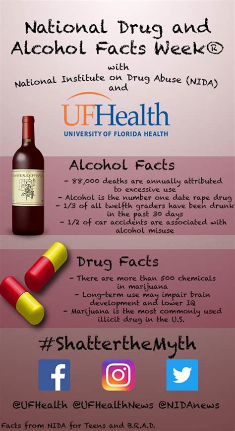 National Drug And Alcohol Facts Week Florida Recovery Center Uf