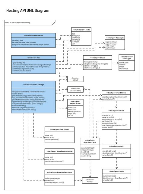 Free Editable Hosting API UML Diagram｜EdrawMax in 2021 | Activity diagram, Diagram, Sequence diagram