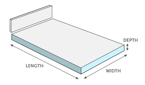 Olympic queen size mattress dimensions. Instant prices and onine ordering for made to measure ...