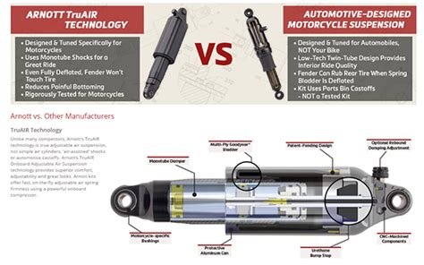 Riders and enthusiasts of all brands are welcomed. American Motorcycle Design: Arnott Air Suspension