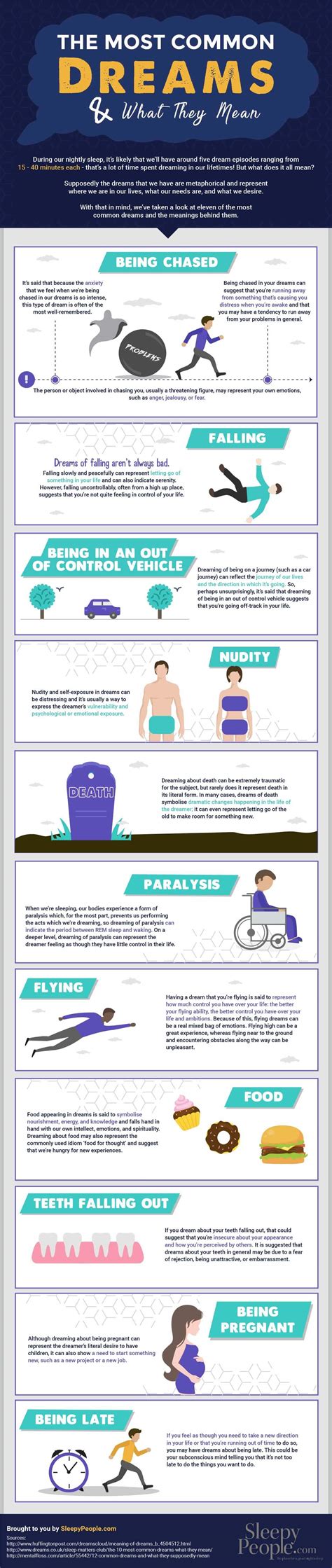 The Most Common Dreams And What They Mean Infographic Visualistan
