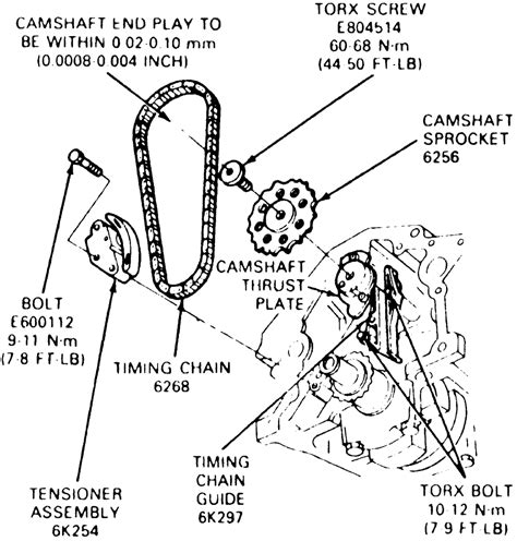 Page 254 maintenance and care identifying components in the engine compartment 4.0l sohc v6 engine 1. Encontrá manual: 2002 ford explorer timing diagram