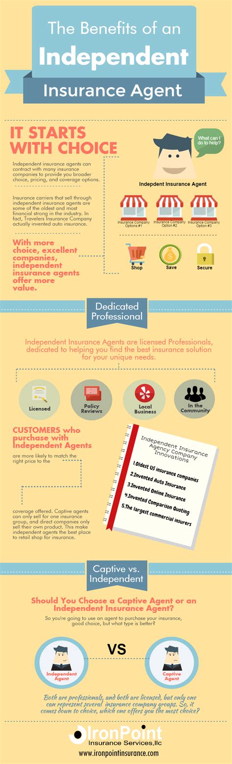 How to become an independent insurance agent or how to start an independent insurance agency are more common questions today. Benefits of an Independent Insurance Agency - Compare ...