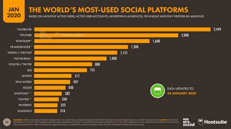 Menurut mereka, pengguna internet indonesia sudah tembus 150 juta penduduk. Statistik Penggunaan Media Sosial 2019