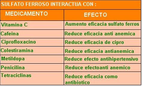 Programa De Atencion Farmaceutica Para Pacientes Renales De Nefrouros Sulfato Ferroso