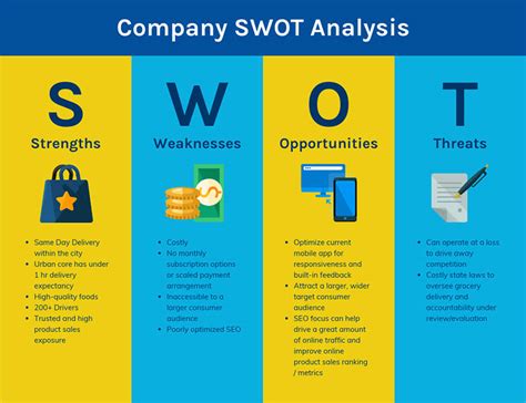 Swot Analysis Templates Examples Best Practices