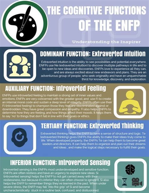 Psychology Enfp Cognitive Functions Infographic Infographicnow