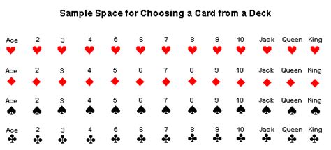Diamonds, hearts, clubs, and spades. Sample Spaces | Math Goodies