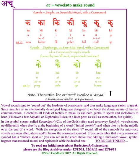 My Sanskrit Primer Mid Word Vowels Shrishari Blog