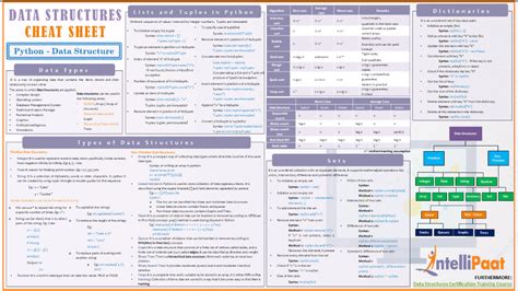 Data Structures With Python Cheat Sheet Intellipaat Python Cheat Sheet Bubble Sort Double