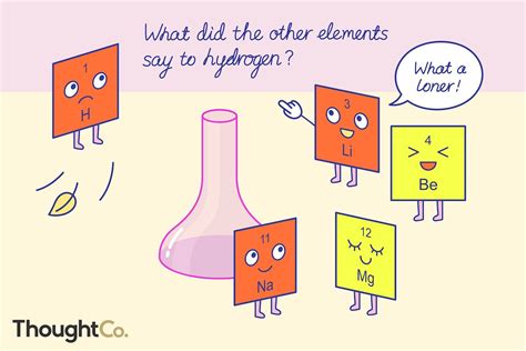 Funny Chemistry Element Jokes And Puns Periodic Table Jokes
