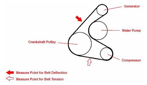 2005 Scion Xb Serpentine Belt Diagram