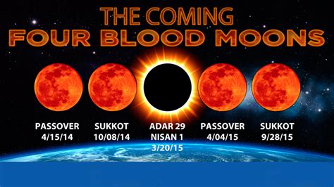 The Coming Four Blood Moons Blood Moon Eclipse Blood Red Moon Blood