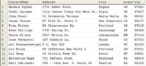 Database Design And Reference Tables Sqlservercentral