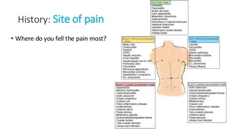Approach To Acute Abdominal Pain In Emergency Ward