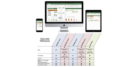 wiiflow.blogg.se - Compare excel for ipad with excel for mac and excel ...