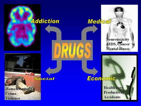 Psychoactive Drug Effect Of Drug Abuse Effect Information Center