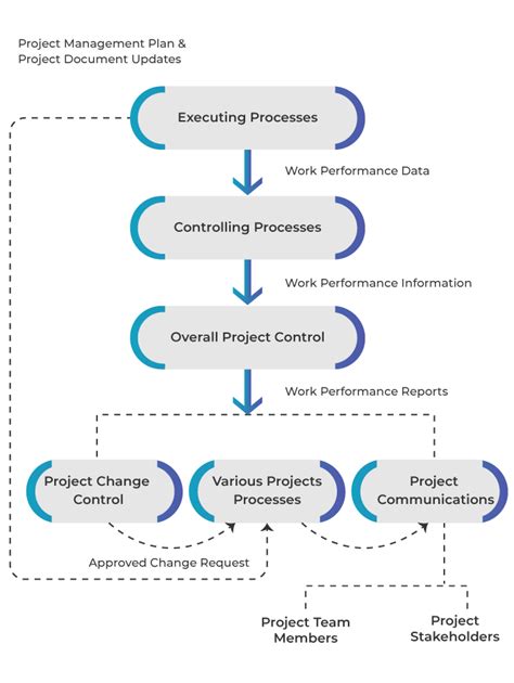Importance Of Project Management Information System Invensis Learning