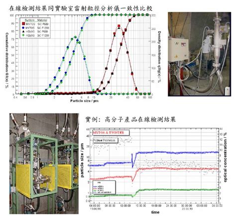 Mytos Twister激光粒径分析仪 恺帝有限公司