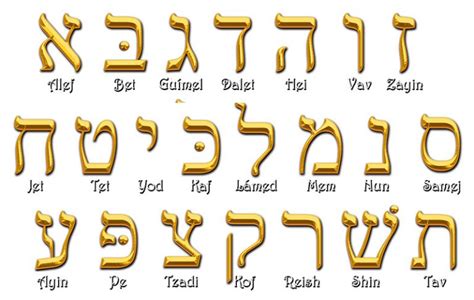 Alfabeto Hebreo Simbología Del Mundo