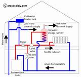 Difference Between Combi Boiler And Condensing Boiler Pictures