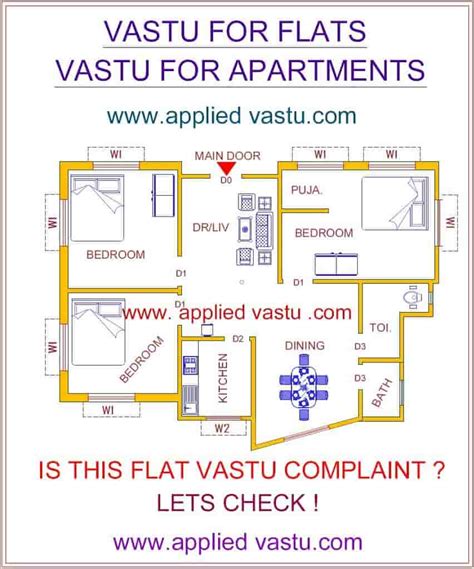 Unique Basic Vastu For Apartments Room Design And Setup