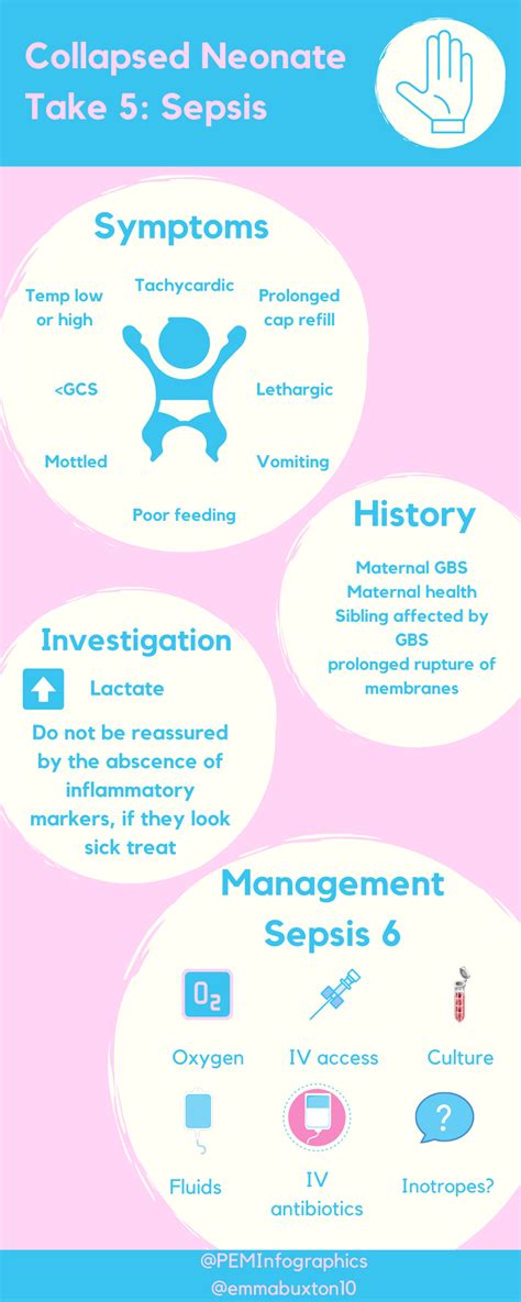 Take 5 Sepsis Pem Infographics