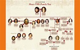 Henry VII Family Tree by Gricelda Cardenas