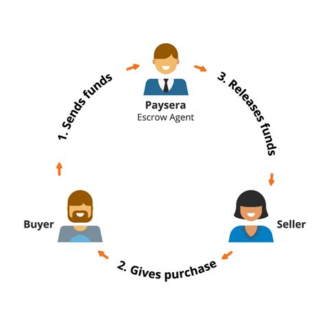 Noun cryptocurrencies a digital currency in which transactions are verified and records maintained by a decentralized system using cryptography, rather than by a centralized authority. Escrow Service for Bitcoin and other cryptocurrencies ...