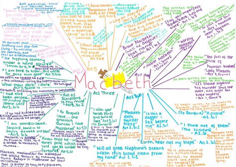 Learn about macbeth quotes with free interactive flashcards. Macbeth Key Quotes - Themes and Characters Mind Maps | Key quotes