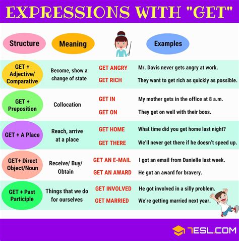 20 Useful Expressions With Get In English 7esl Learn English Words