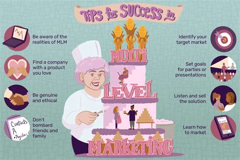 Mlm Network Marketing Success Tips