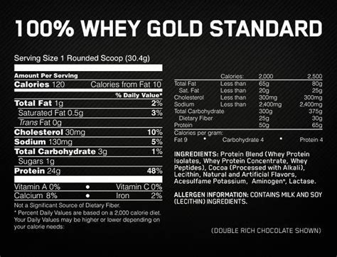 The act halted the practice of bimetallism. Optimum nutrition Whey Gold Standard 908g| bodyshock.pro