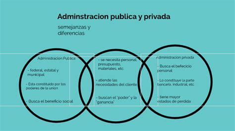 Administración Publica Y Privada By David Ortega On Prezi