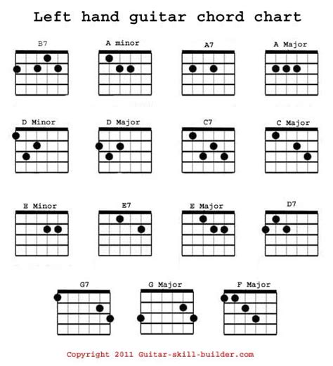 Printable Guitar Chord Chart With Finger Numbers Sheet And Chords
