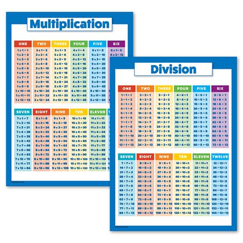 Buy 2 Pack Multiplication Tables And Division Set Math Classroom