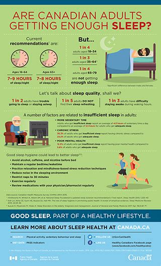 Are Canadian Adults Getting Enough Sleep Infographic Canadaca