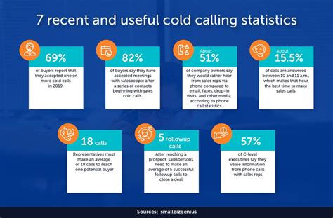 Unlock Cold Calling Success Expert Stats Tips And Techniques