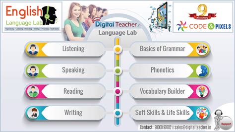 Digital Language Lab English Language Lab Technical Specifications