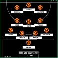How will Manchester United line up in 2018-19? Probable XI for Jose ...